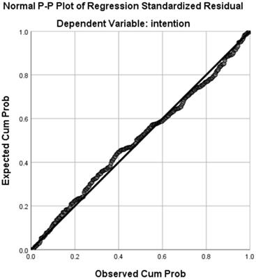 How does online social interaction promote students’ continuous learning intentions?